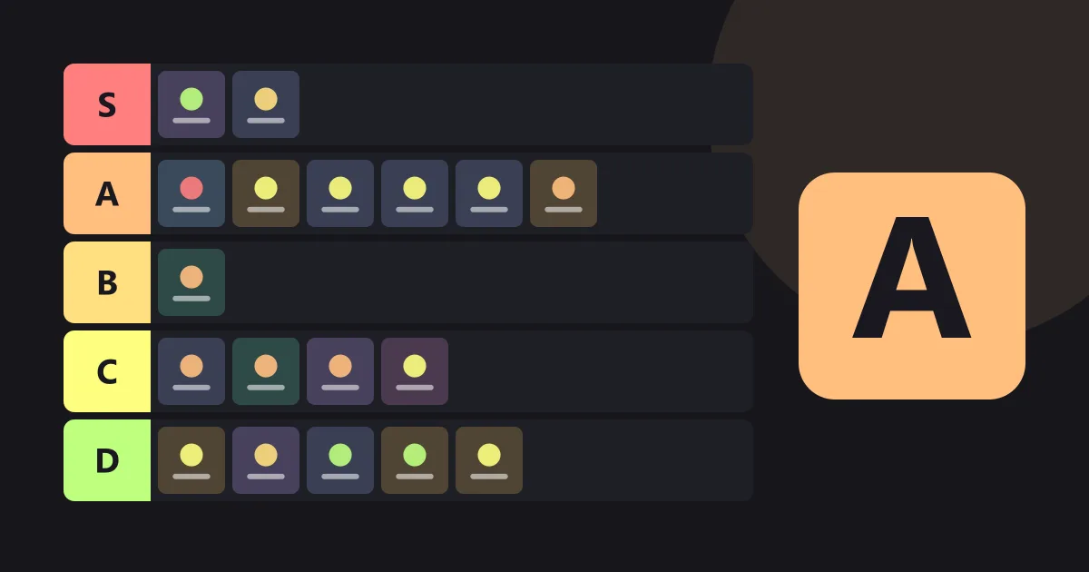 Tier list board used to prioritize tasks